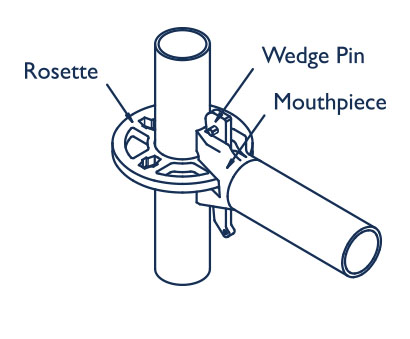 System Scaffold Engineering